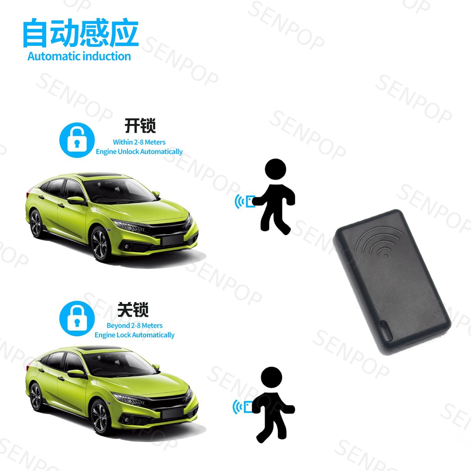 Car security alarm system